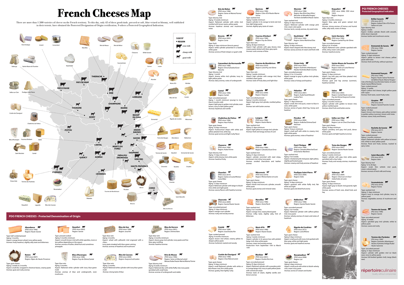 Origins of French Cheese
